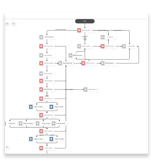 Diamond workflow)