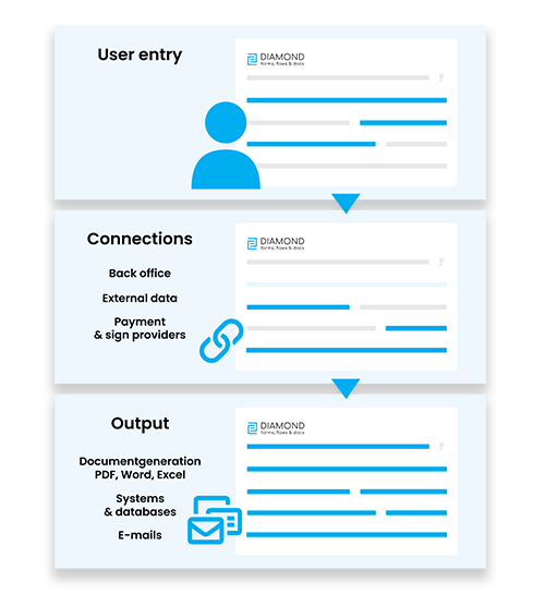 Integraties en STP procesmanagement)