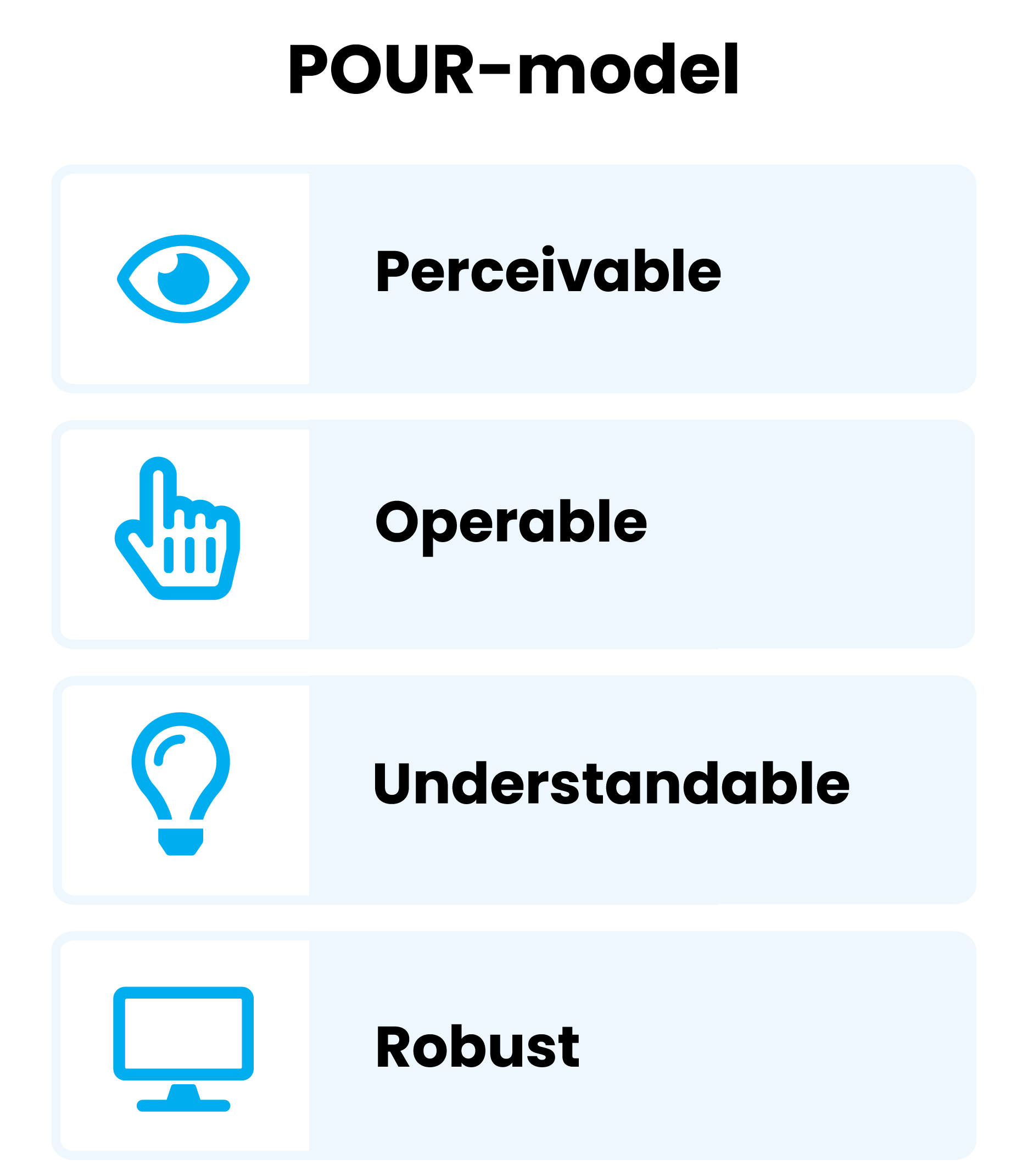 POUR Model Voor WCAG formulieren